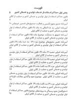 قانون حداکثر استفاده توان تولید و حمایت کالای ایرانی و قانون استفاده از خدمات حسابداران جیبی | سیاوش هوشیار - تصویر 3