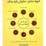 آنچه مشاور حقوقی باید بداند (صفر تا صد حقوق کسب و کار) دکتر فرهاد بیات و علی‌اکبر جعفری